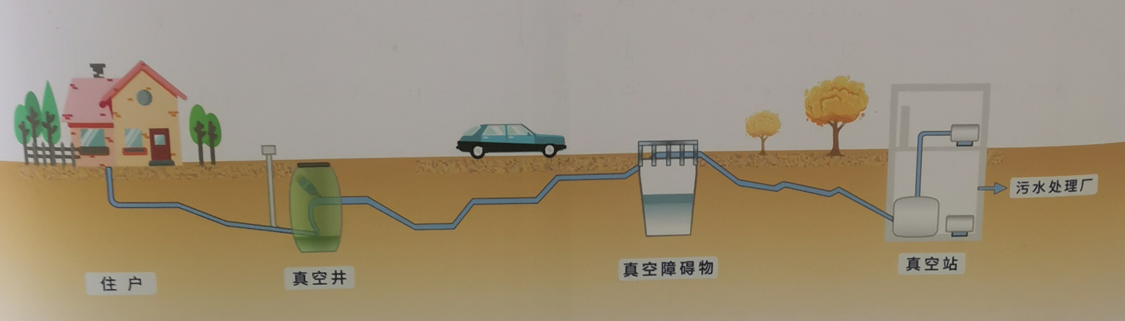 流程图